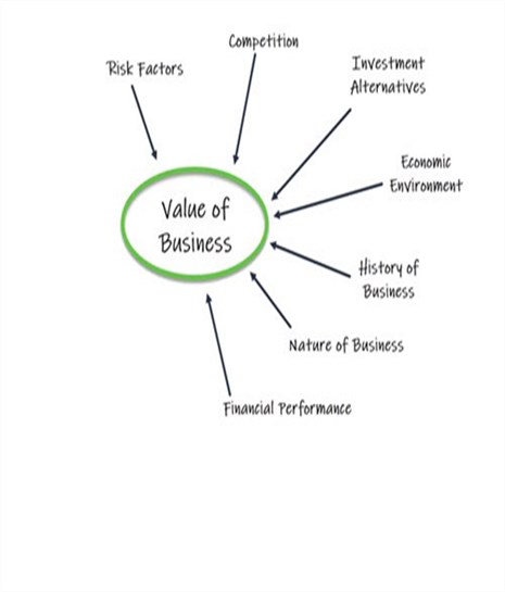 On Page Seo 